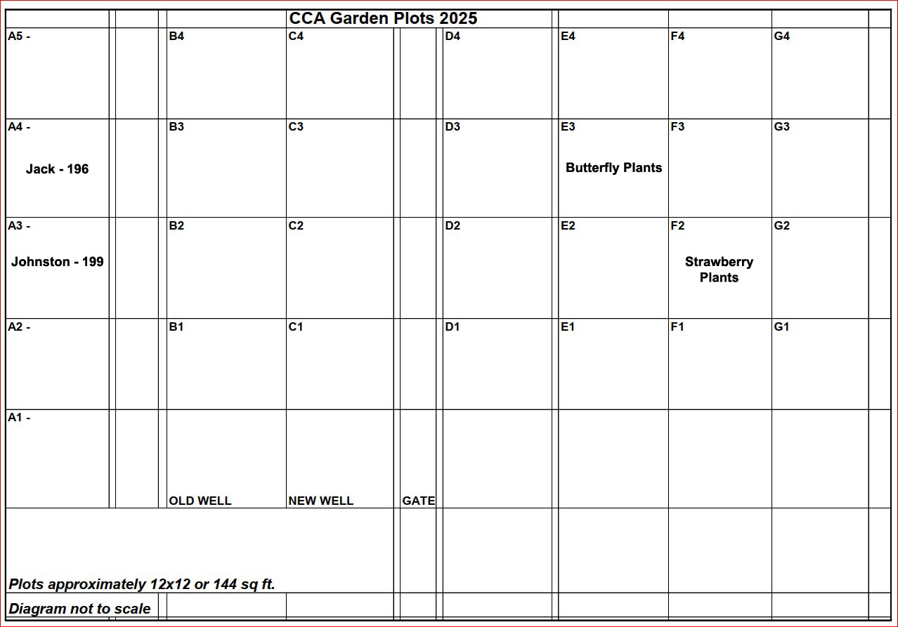 Garden Layout