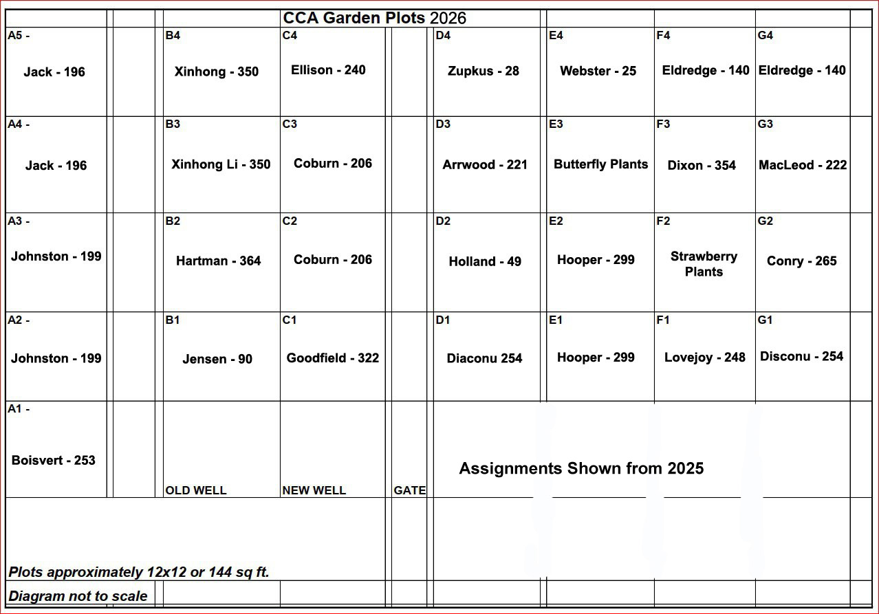Garden Layout - 2025 Assignments